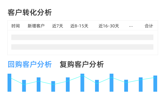 線上拓客