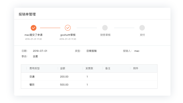 費(fèi)用報(bào)銷
