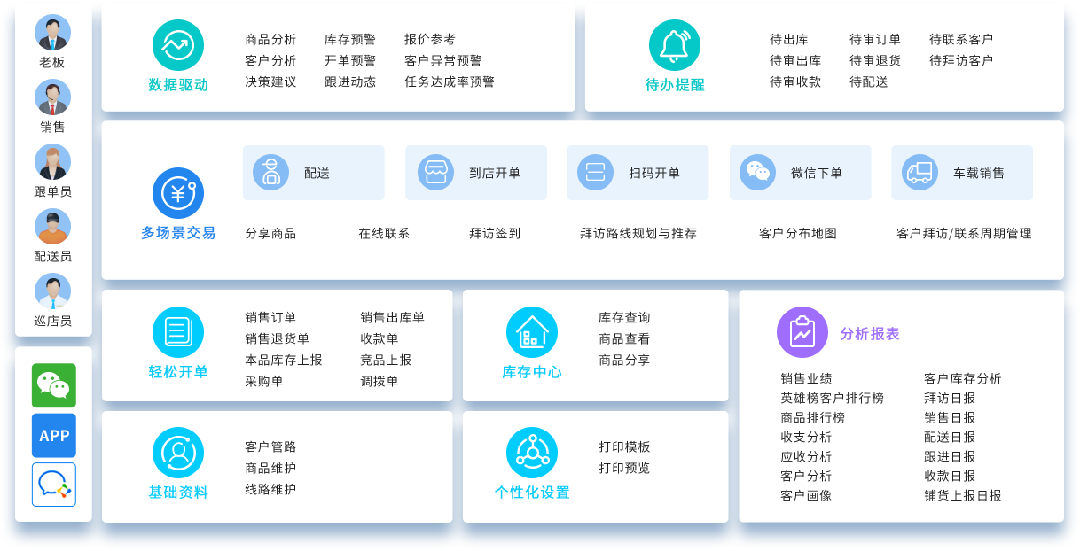 客戶流失預(yù)警